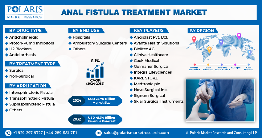 Anal Fistula Treatment